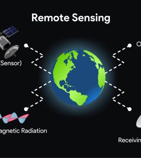 Remote Sensing, GIS & GPS
