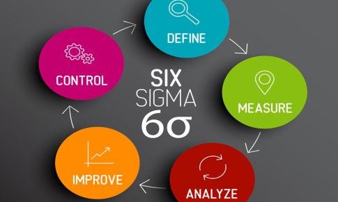 WHAT IS SIX SIGMA?