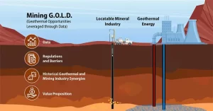 Abandoned coal mines may be gold mines for geothermal energy